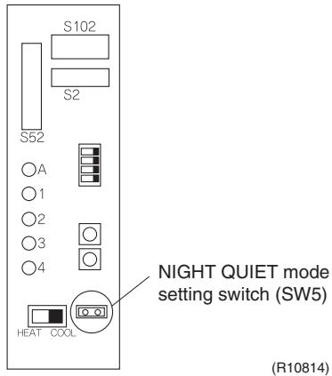 DAIKIN FVXM-F/FVXS-F - ■ Procedure - 1