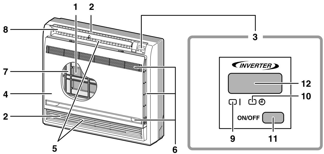 DAIKIN FVXM-F/FVXS-F - Names of parts - 1