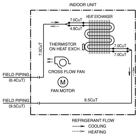 DAIKIN FVXM-F/FVXS-F - Wall Mounted Type - 3