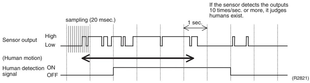 DAIKIN FVXM-F/FVXS-F - Detail - 1
