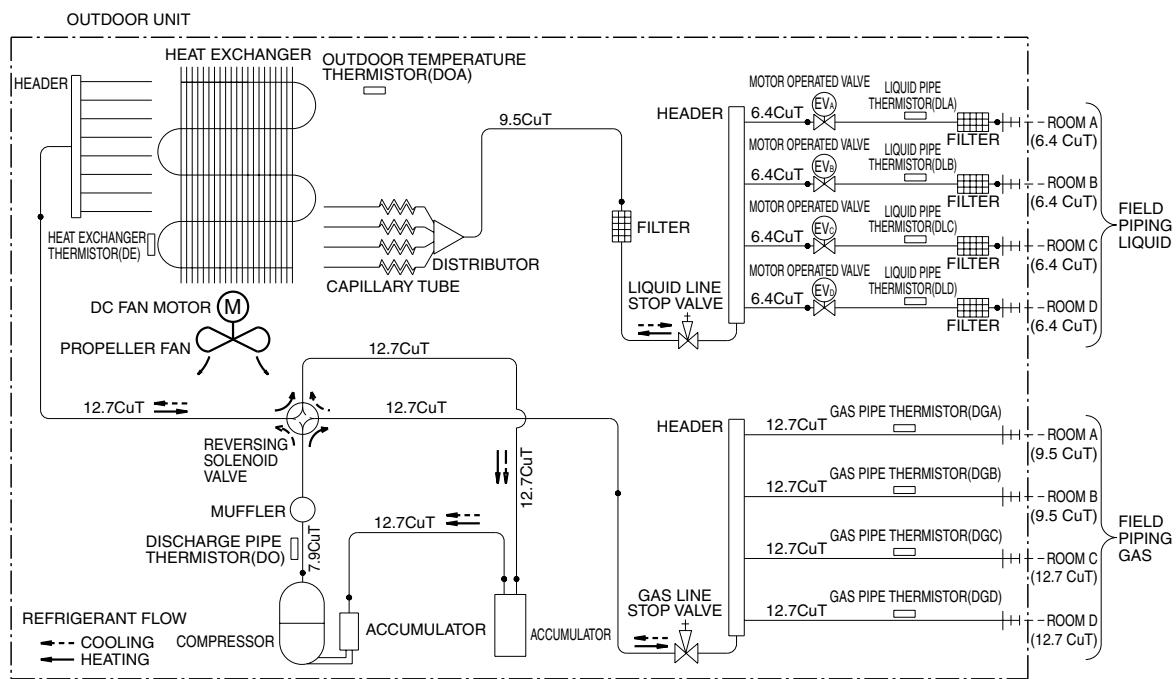 DAIKIN FVXM-F/FVXS-F - 4MXS68F2V1B - 1