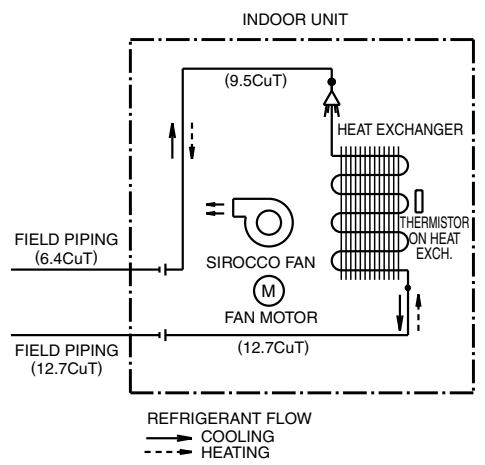 DAIKIN FVXM-F/FVXS-F - Floor / Ceiling Suspended Dual Type - 2