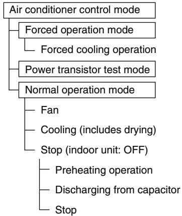 DAIKIN FVXM-F/FVXS-F - Detail - 1