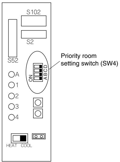 DAIKIN FVXM-F/FVXS-F - Priority Room Setting - 4