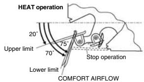 DAIKIN FVXM-F/FVXS-F - ■ Note on the angles of the flaps - 2