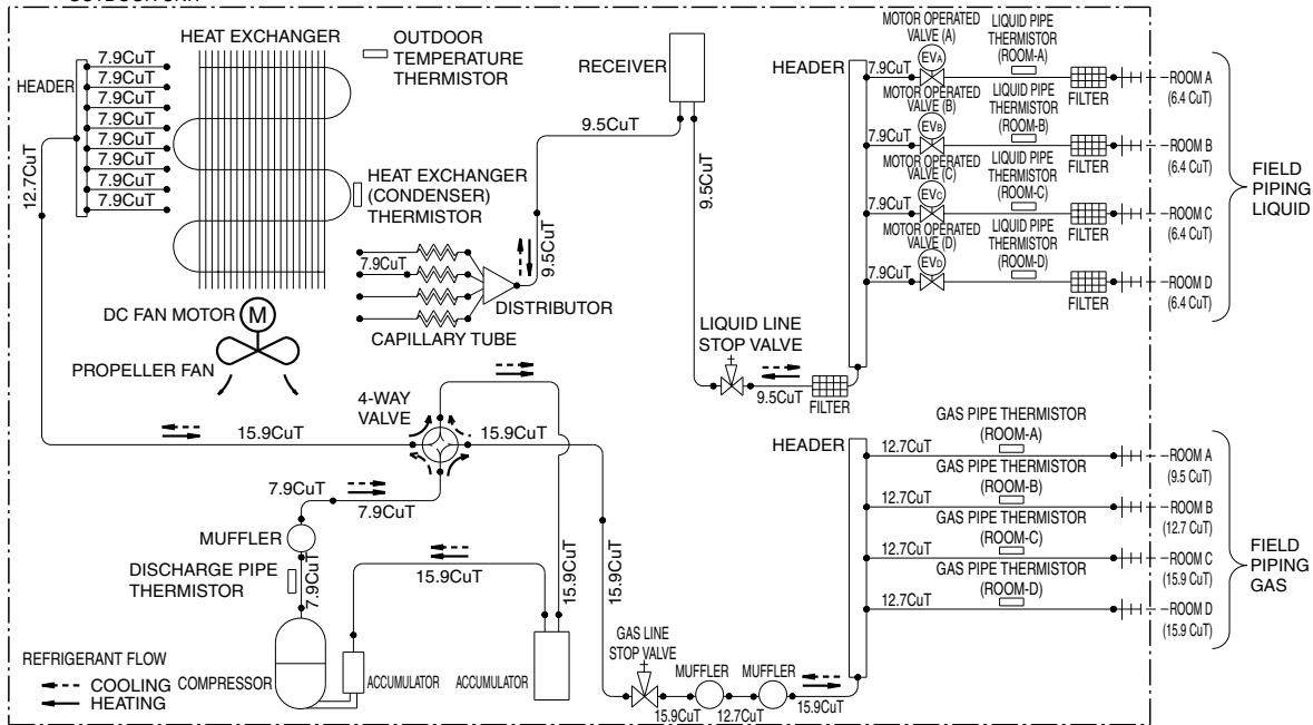 DAIKIN FVXM-F/FVXS-F - 4MXS80E2V3B - 1