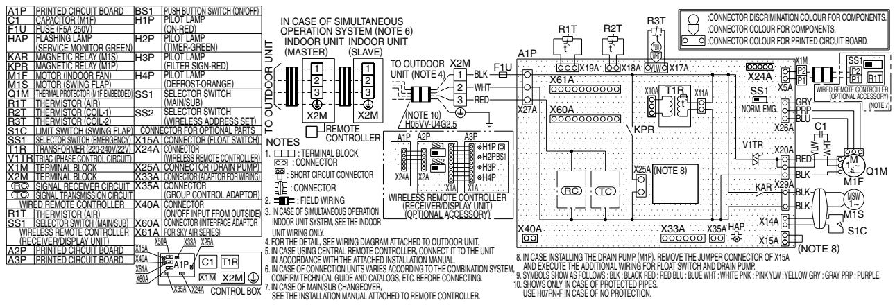 DAIKIN FVXM-F/FVXS-F - Ceiling Suspended Type - 1