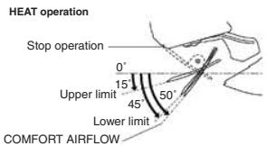 DAIKIN FVXM-F/FVXS-F - ■ Notes on the angles of the flap - 2