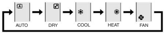 DAIKIN FVXM-F/FVXS-F - Press Mode and select an operation mode. - 1
