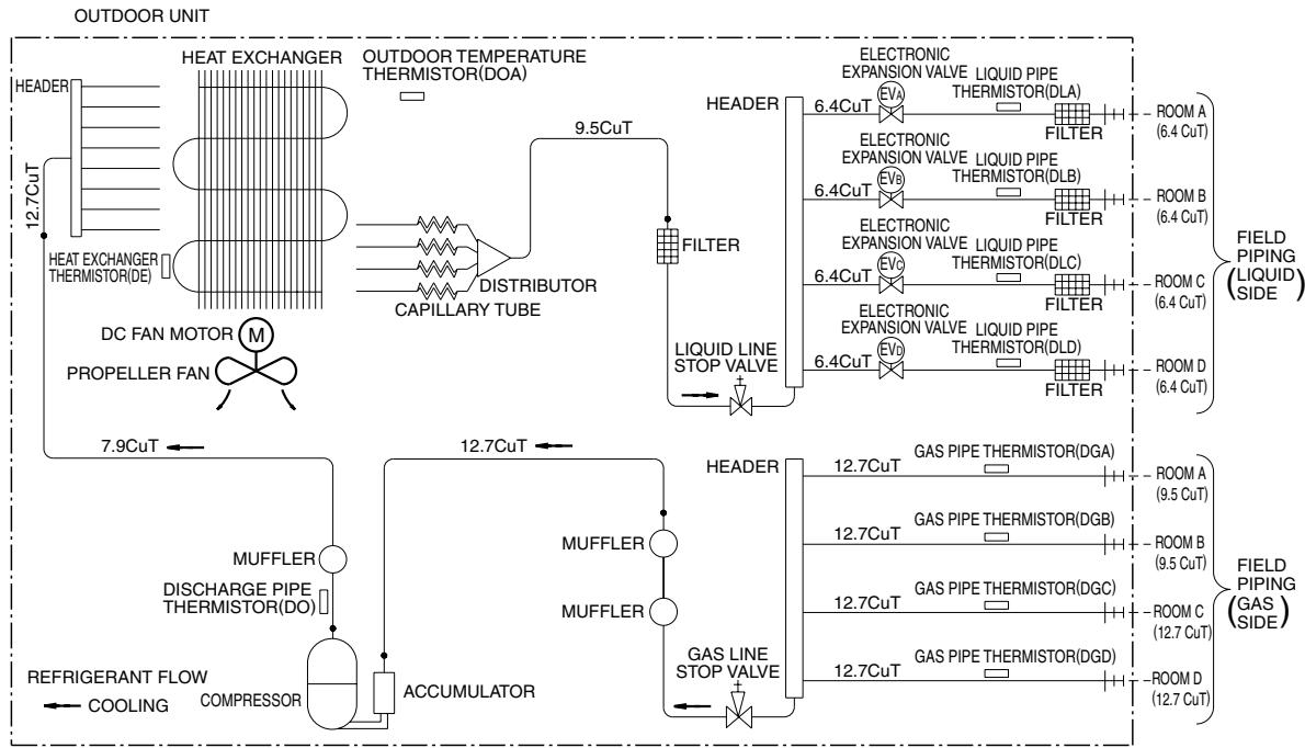 DAIKIN FVXM-F/FVXS-F - Cooling Only - 2