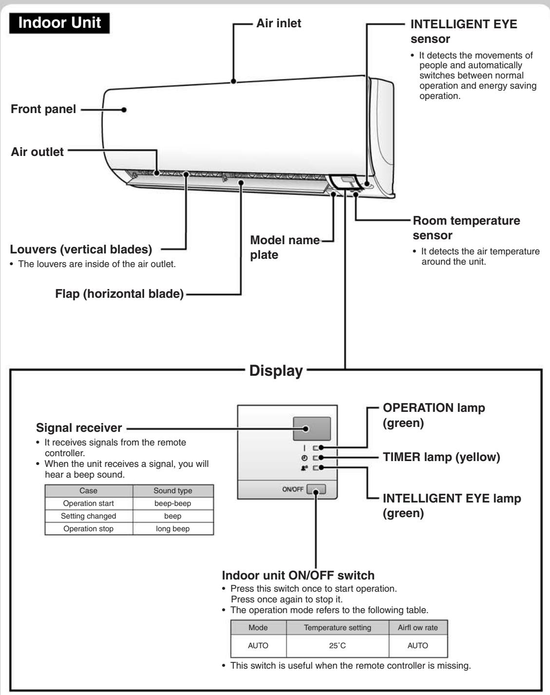 DAIKIN FVXM-F/FVXS-F - Front cover - 2