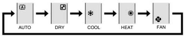 DAIKIN FVXM-F/FVXS-F - Press Mode and select an operation mode. - 1