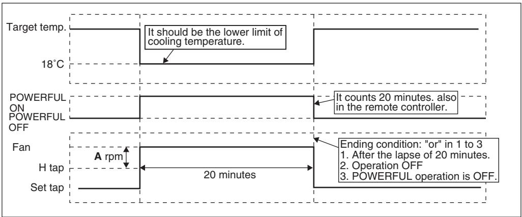 DAIKIN FVXM-F/FVXS-F - Detail - 1
