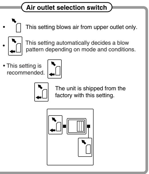 DAIKIN FNA-A - Opening the Front Panel - 2