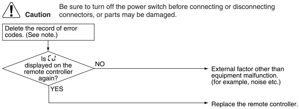 DAIKIN FNA-A - Troubleshooting - 1