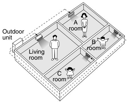 DAIKIN FNA-A - Note for Multi System - 1