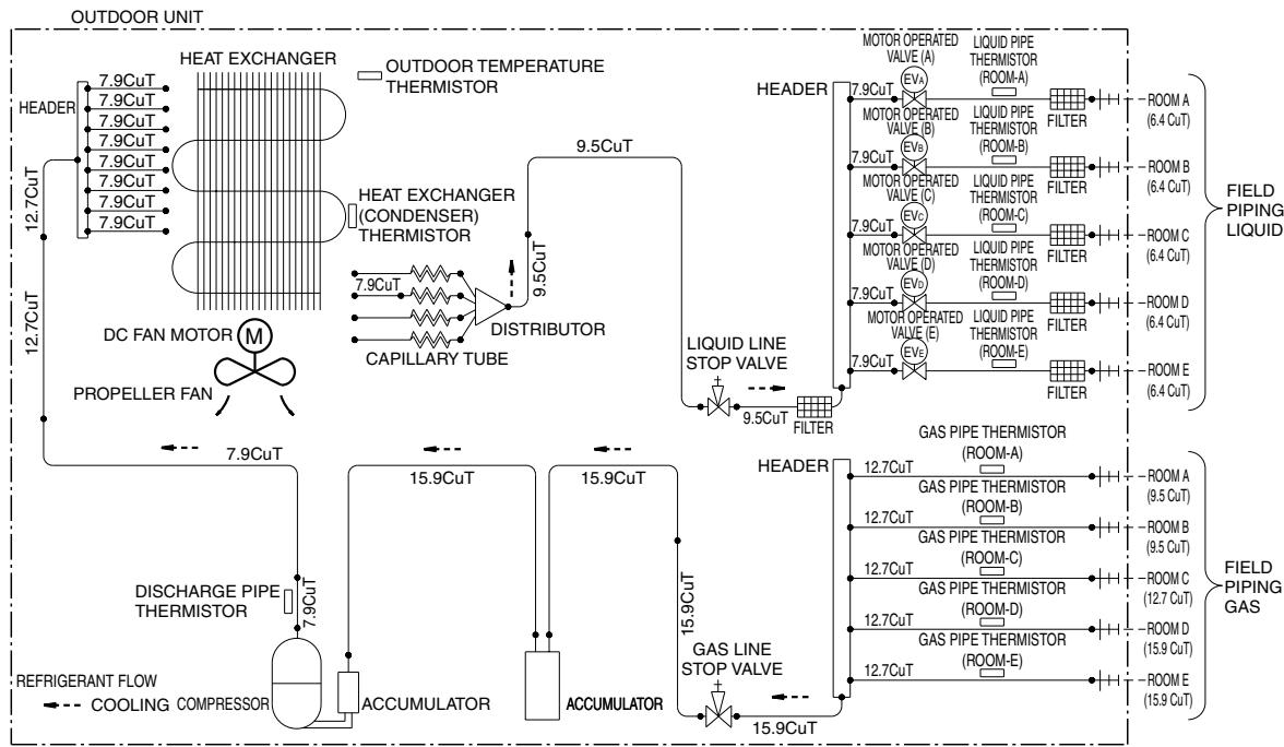 DAIKIN FNA-A - 5MKS90E2V3B - 1