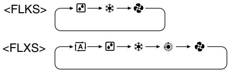 DAIKIN FNA-A - Press "MODE selector button" and select a operation mode. - 1