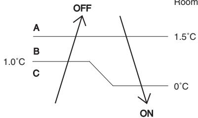 DAIKIN FNA-A - Floor / Ceiling Suspended Dual Type, Duct Connected Type - 3