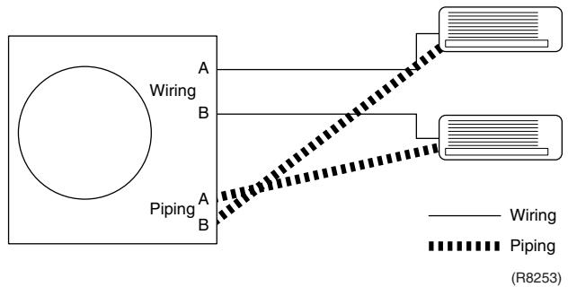 DAIKIN FNA-A - Example - 2