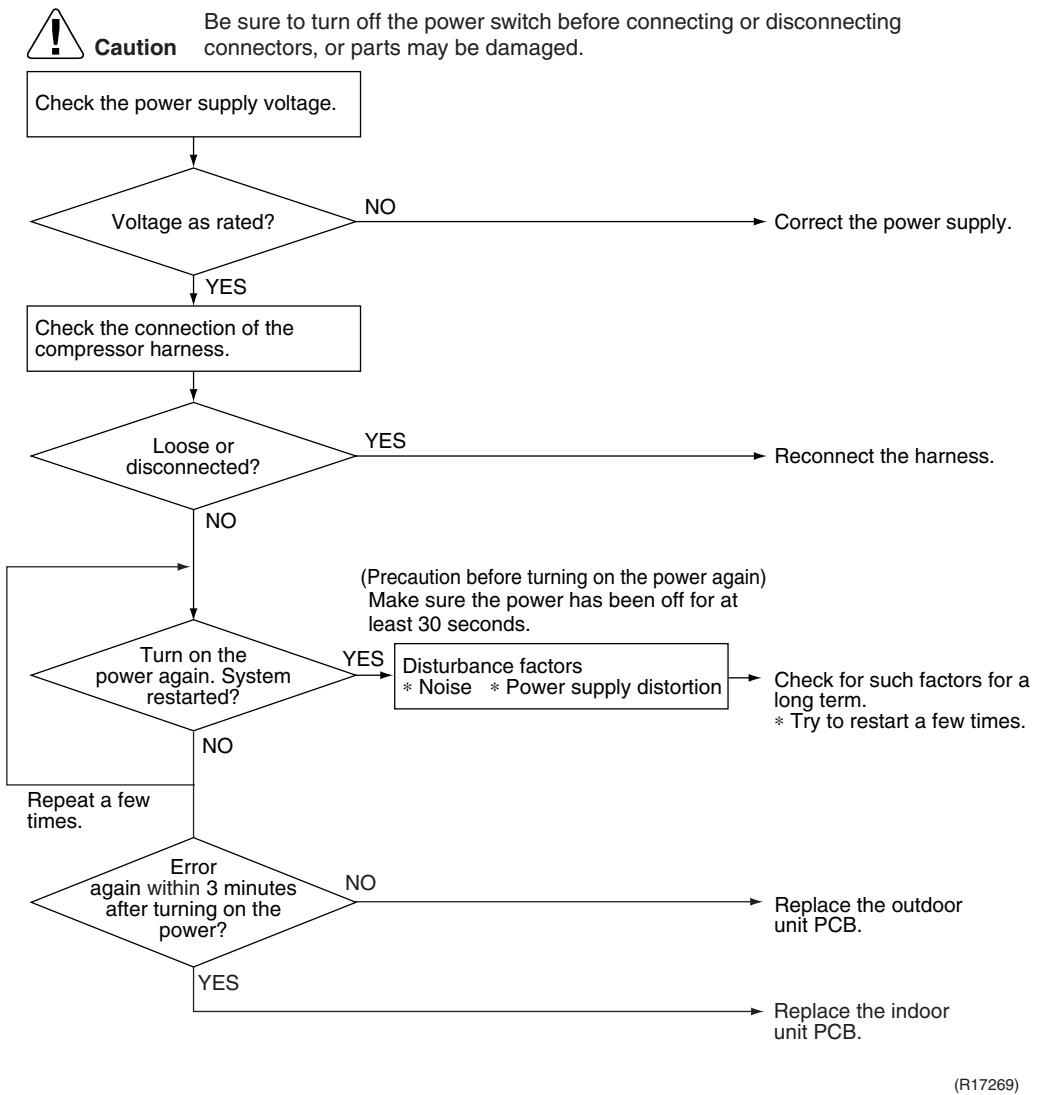 DAIKIN FNA-A - Troubleshooting - 1