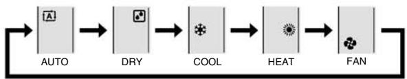 DAIKIN FNA-A - Press Mode and select an operation mode. - 1