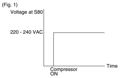 DAIKIN FNA-A - Check No.13 - 2
