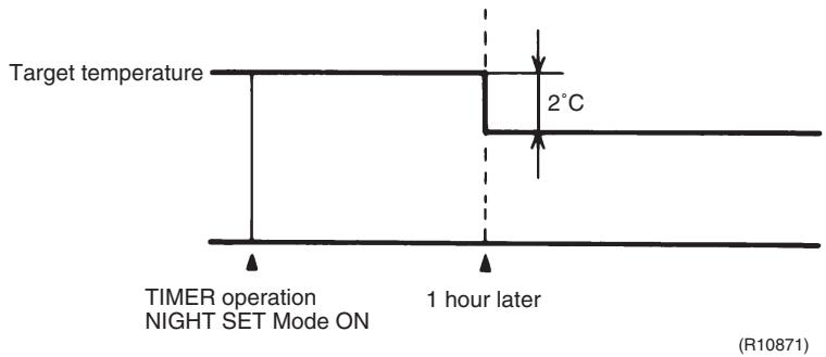 DAIKIN FNA-A - Detail - 2