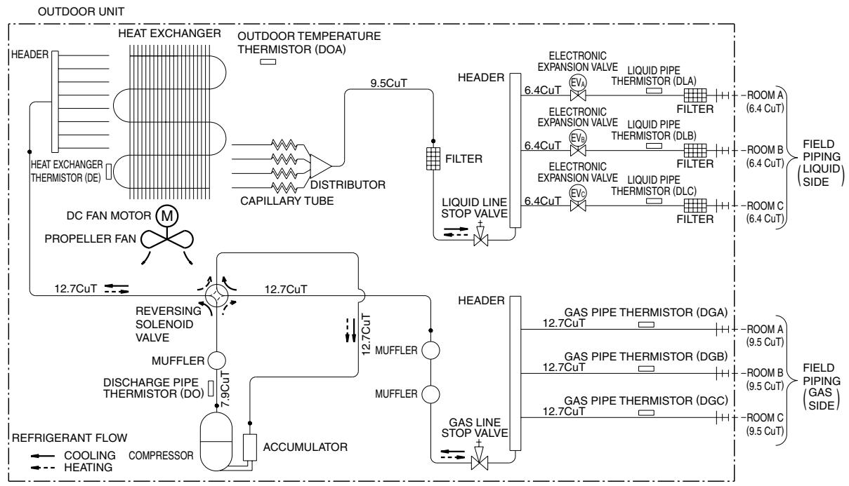 DAIKIN FNA-A - 3MXS40K2V1B - 1