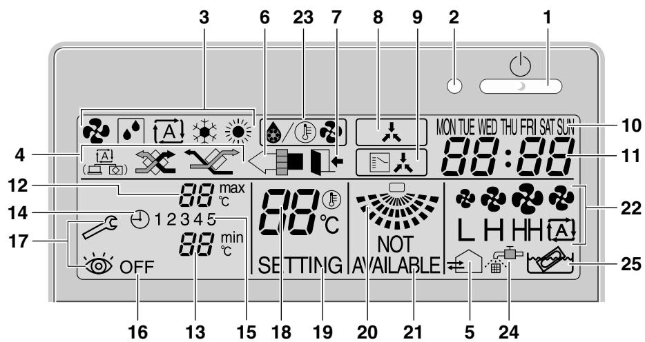 DAIKIN FNA-A - BRC1D528 - 1