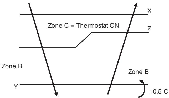 DAIKIN FNA-A - Detail - 1