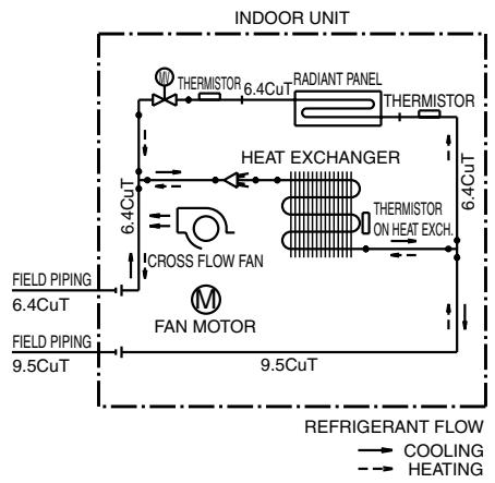 DAIKIN FNA-A - FVXG50K2V1B - 1