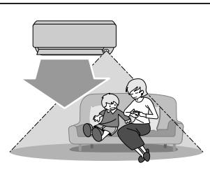 DAIKIN FNA-A - [Example] - 1