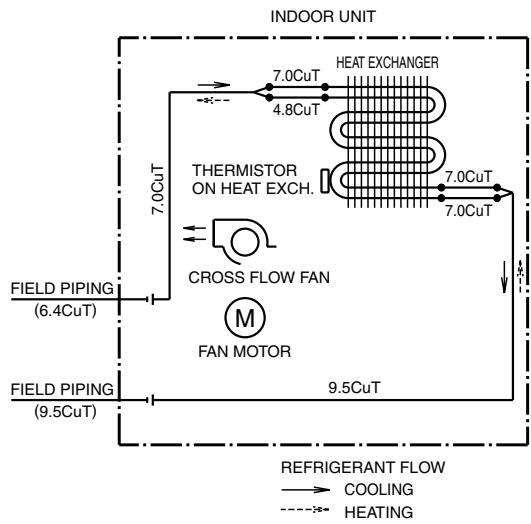 DAIKIN FNA-A - Wall Mounted Type - 3