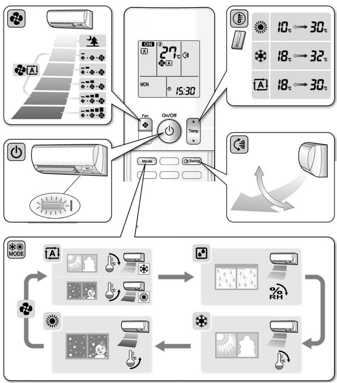DAIKIN FNA-A - Quick Reference - 2