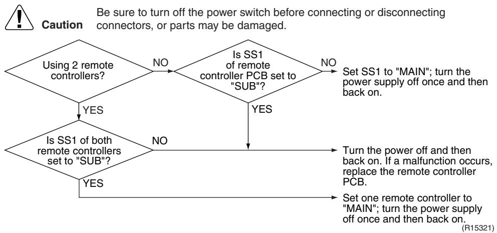 DAIKIN FNA-A - Troubleshooting - 1