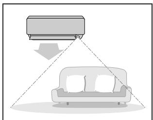 DAIKIN FNA-A - [Example] - 2