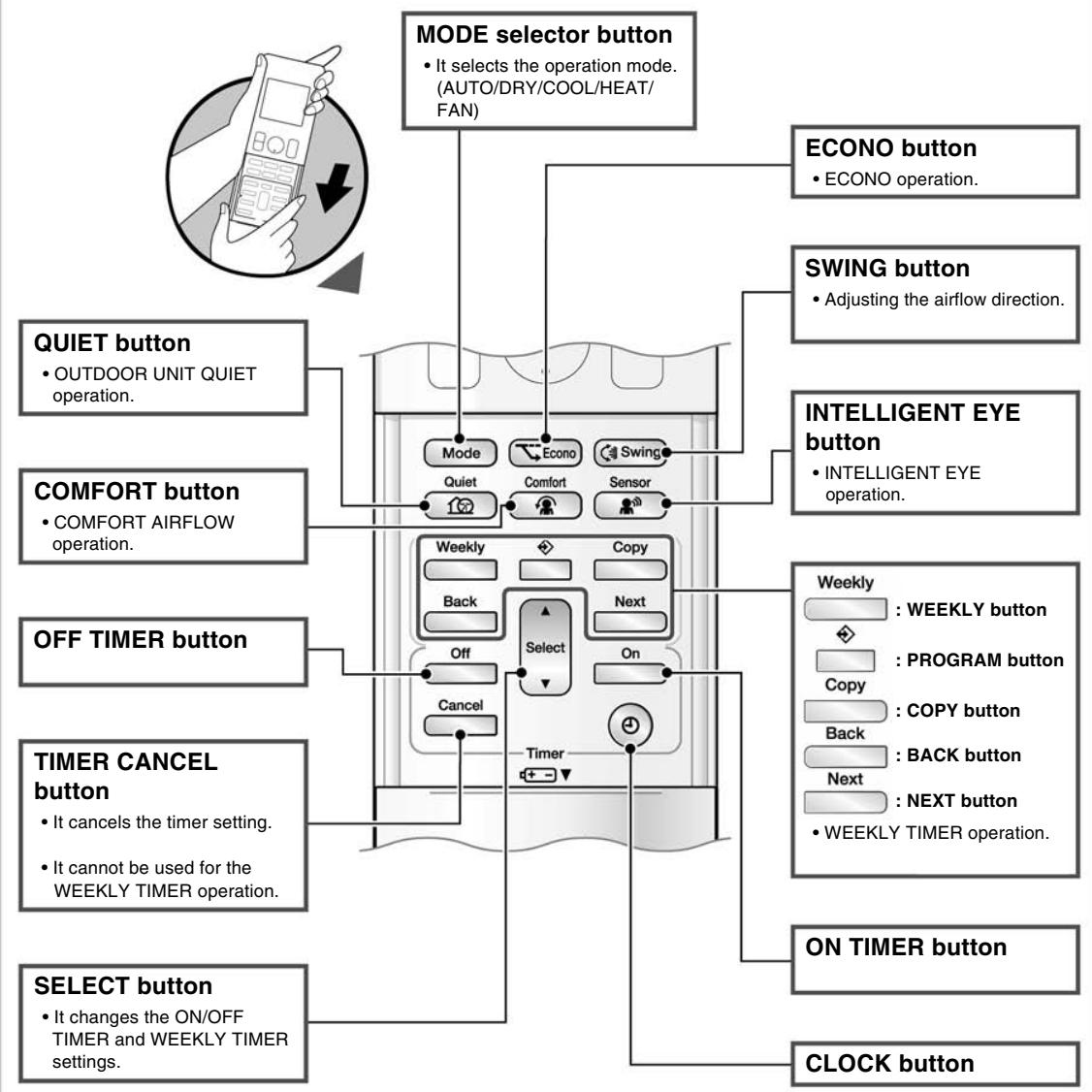 DAIKIN FNA-A - Open the front cover - 1