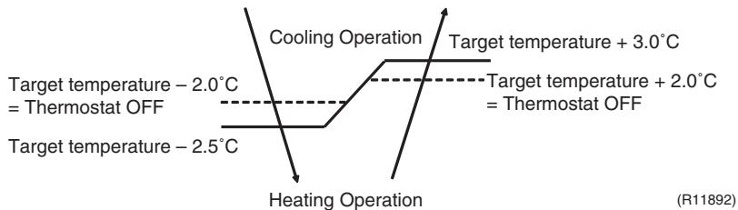DAIKIN FNA-A - FTXG, FTXS-G, FVXG series - 1