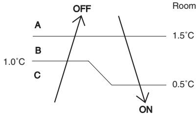 DAIKIN FNA-A - Floor / Ceiling Suspended Dual Type, Duct Connected Type - 1