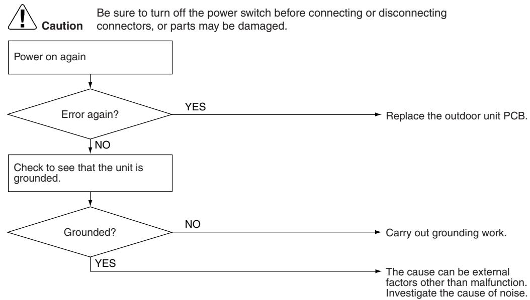 DAIKIN FNA-A - Troubleshooting - 1