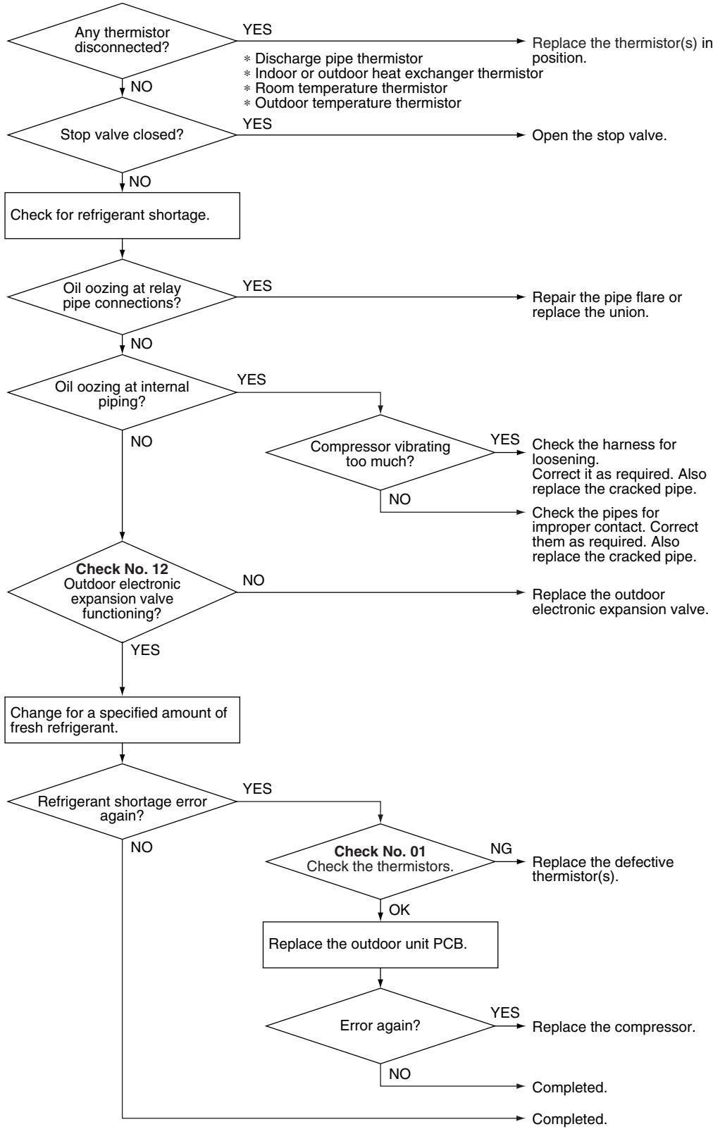 DAIKIN FNA-A - Troubleshooting - 4