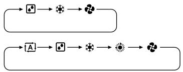 DAIKIN FNA-A - Press MODE and select a operation mode. - 3