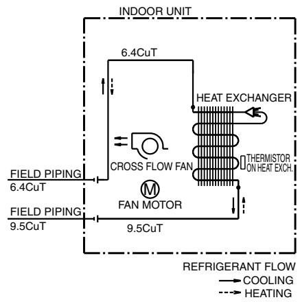 DAIKIN FNA-A - Wall Mounted Type - 1