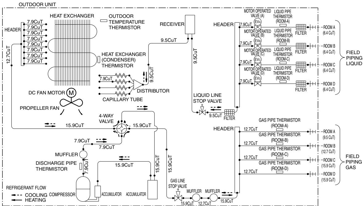 DAIKIN FNA-A - 4MXS80E2V3B - 1