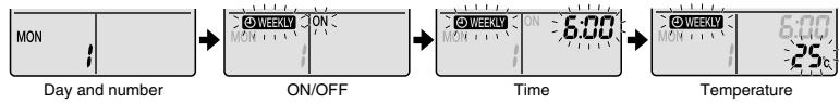 DAIKIN FNA-A - Setting Displays - 1