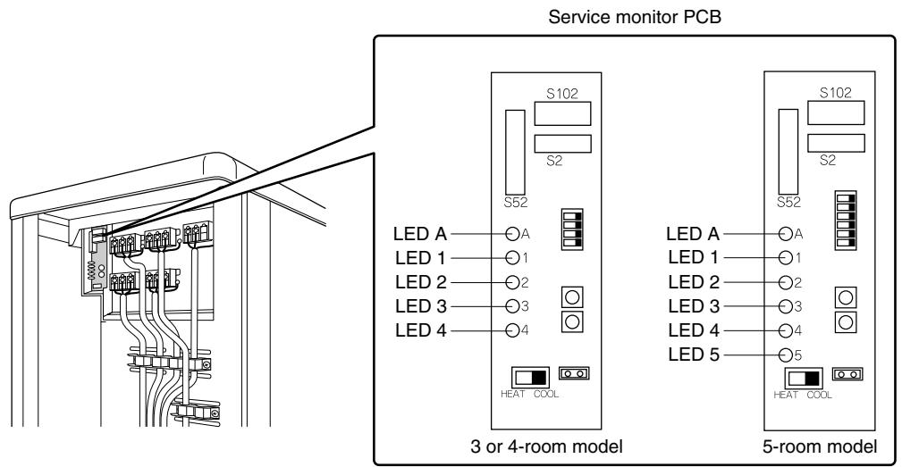 DAIKIN FNA-A - Outdoor Unit - 1