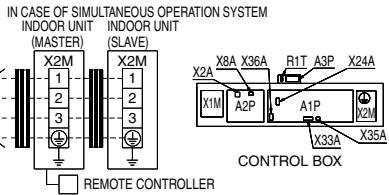 DAIKIN FNA-A - Ceiling Mounted Cassette Type - 2