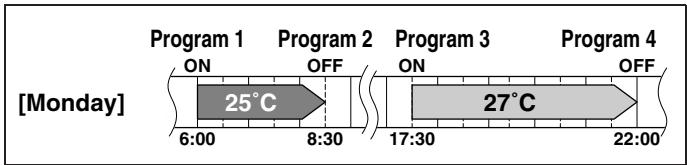 DAIKIN FNA-A - Setting mode - 1