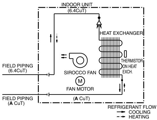 DAIKIN FNA-A - Duct Connected Type - 1